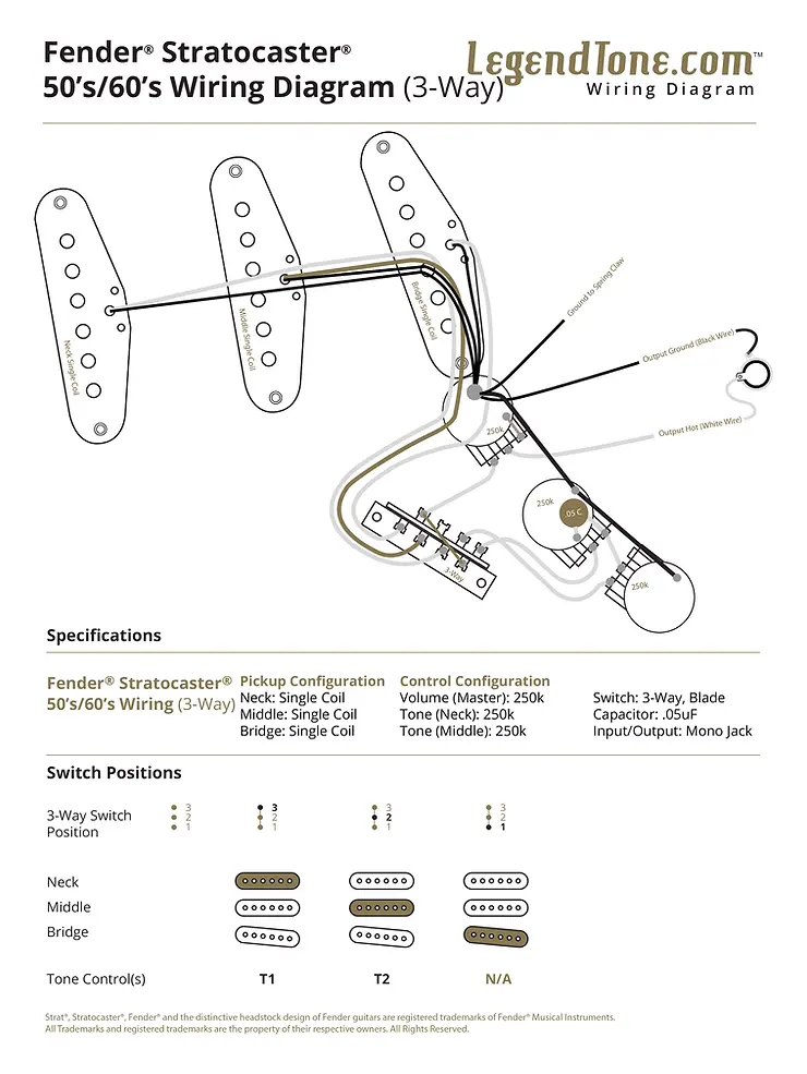 Legend Tone Wiring Diagram for 50's, 60's Fender Stratocaster with 3-way Blade Switch and .05uF Cap.