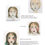 Thumbnail: Faces in the Crowd, Stencil Girl, Art Journal, Furniture, Decor,