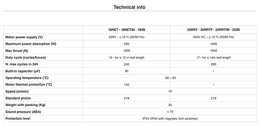 GulliverTechnical Info.png