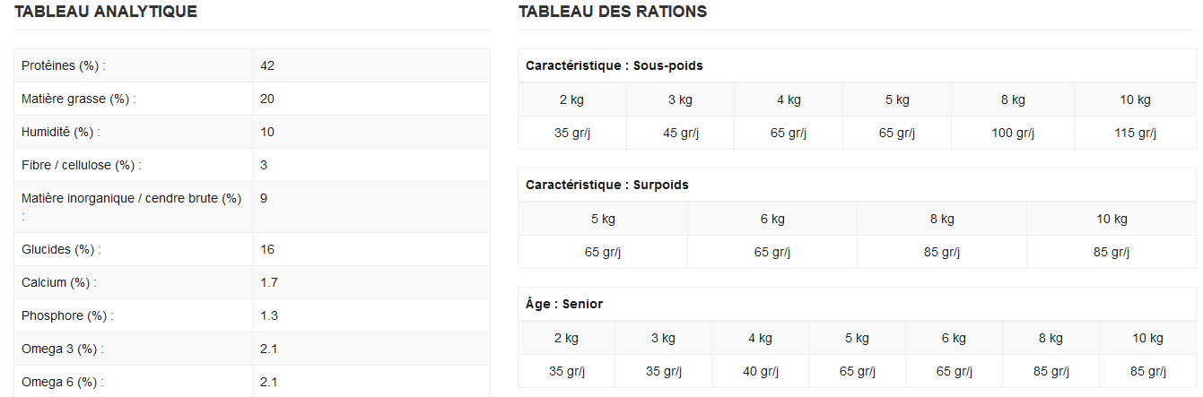 Orijen Reunion 974 Cat 6 Fish Pour Chat Animaxi Shop Reunion