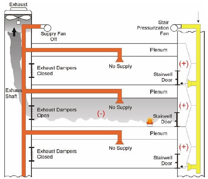 Sensing Pressure in Fire Suppression Systems