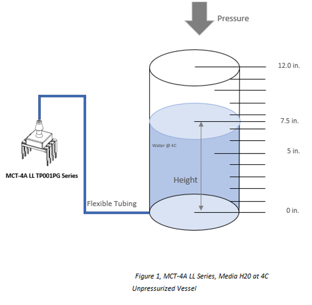 AVSensors MCT-LL 4A Series use in Measuring Liquid Levels in ...