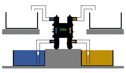 split-manifold-pump-two-fluids