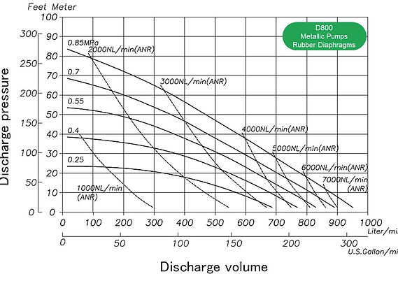 curve-yts-diaphragm-pump-d800