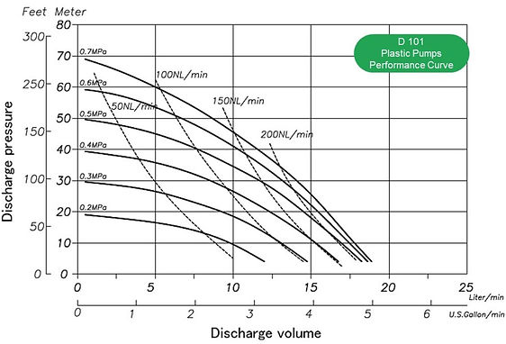 curve-diaphragm-pump-yts-d101-1024x681