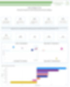 Power BI Report showing outcome-based asset management KPIs including risk reduction, inspection compliance and asset reliability.