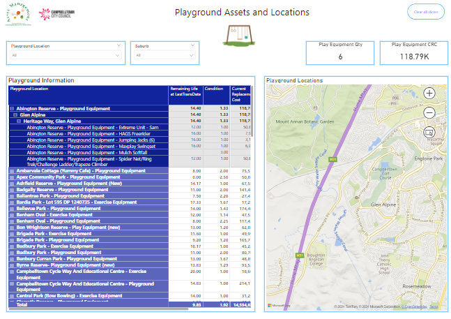 Case Study - Campbelltown City Council Power BI Playground Assets Drill-Down Features.