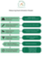 Measuring Asset Utilisation (Roads)