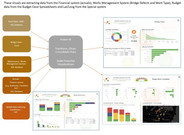 Bring disparate data together in Power BI for easy data analysis