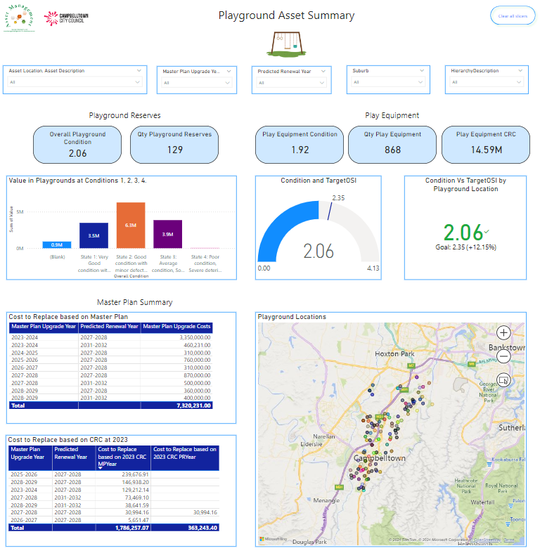 Integrating geospatial data alongside asset condition, financial, and service-level data gives the Living AMP both depth and clarity.