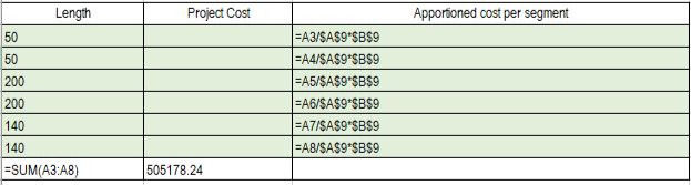 Apportioned Costs calculated