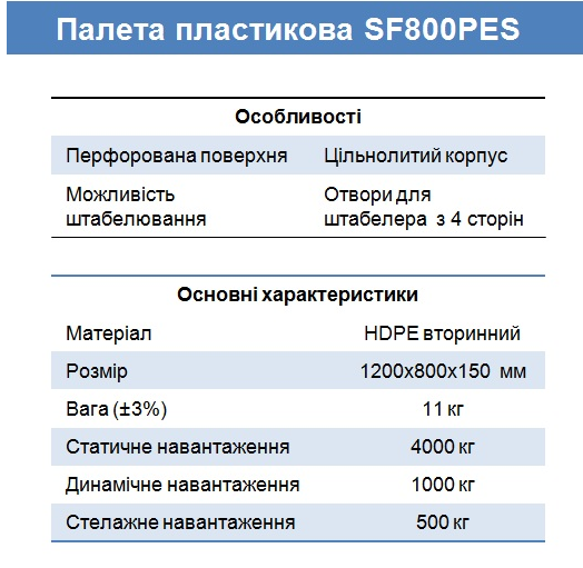 Прев'ю: Палета пластикова стелажна SF800PES на полоззях