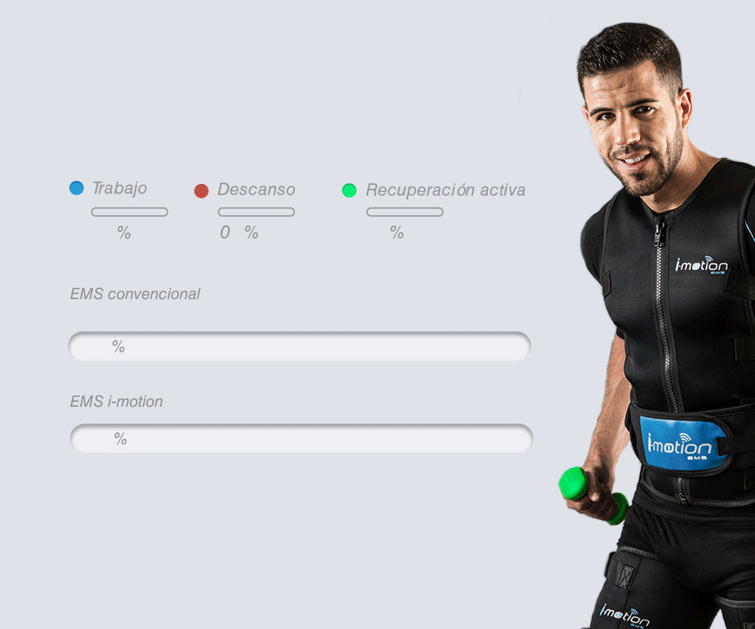 imotion_recuperacion_activa