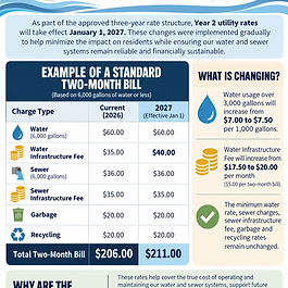 Water & Utilities
