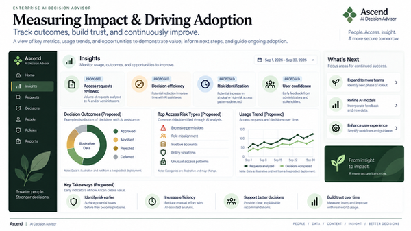 Ascend AI Impact Dashboard.png