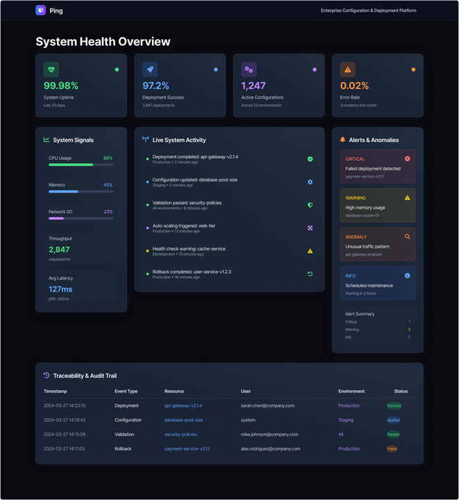 System Observability.png