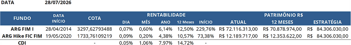 20260728_CotaDiariaResumida.png