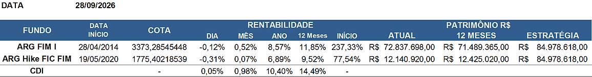 20260928_CotaDiariaResumida.png