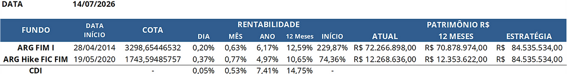 20260714_CotaDiariaResumida.png