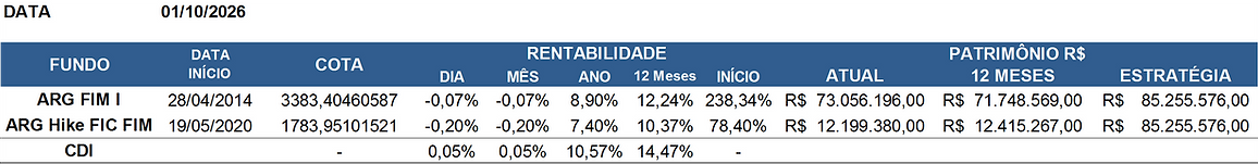 20261001_CotaDiariaResumida.png
