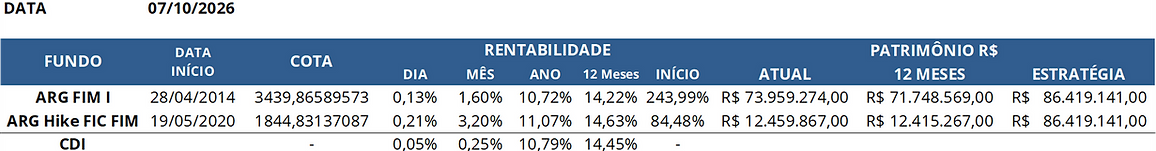 20261007_CotaDiariaResumida.png