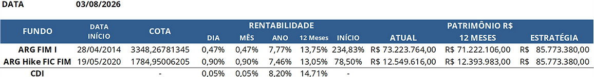 20260803_CotaDiariaResumida.png