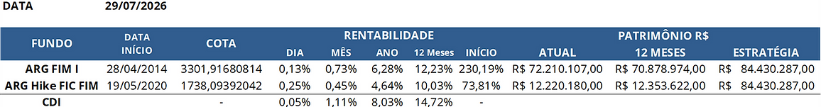 20260729_CotaDiariaResumida.png