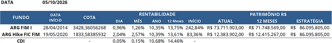 20261005_CotaDiariaResumida.png