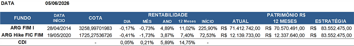 20260605_CotaDiariaResumida.png
