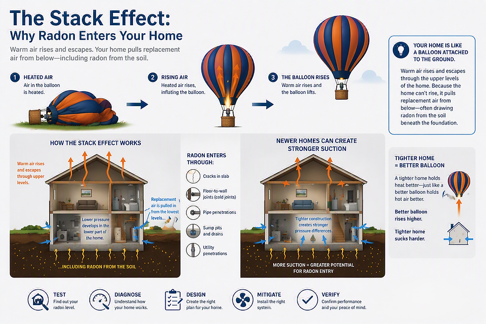 Hot Air Stack Efect Imagev2.png
