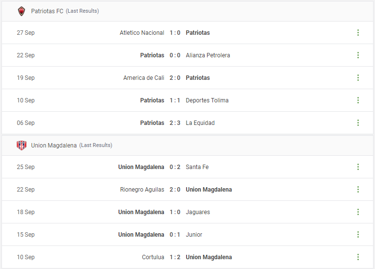Patriotas FC vs Union Magdalena Prediction content media