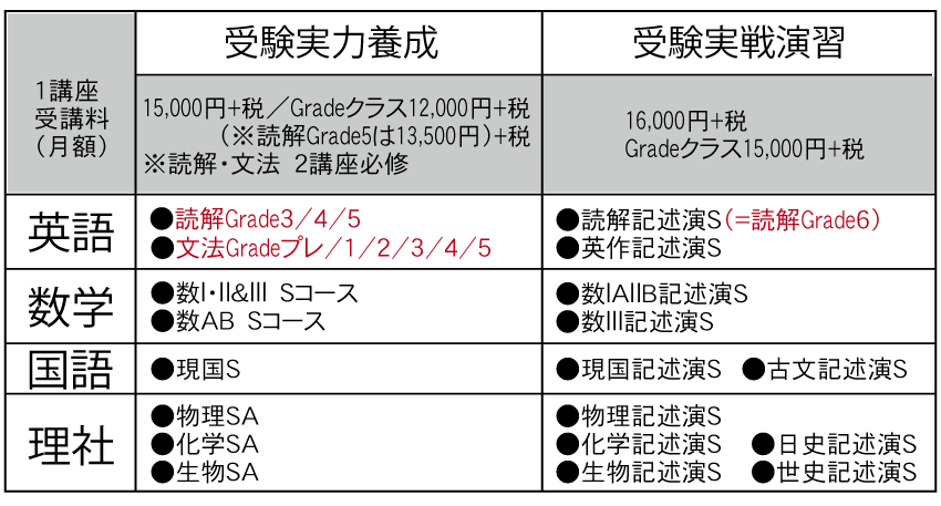 S記述講座・受講料.gif