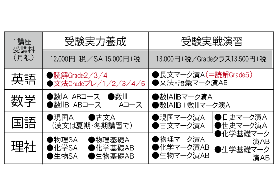Aマーク講座・受講料.gif