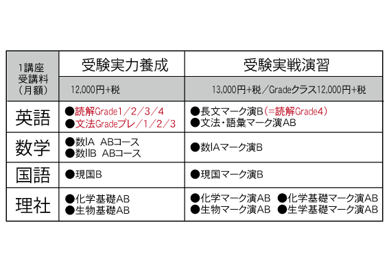 Bマーク講座・受講料.gif