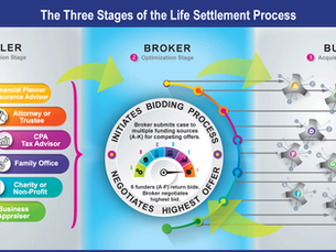 What are Life Settlements? Life Settlement 101 and FAQs