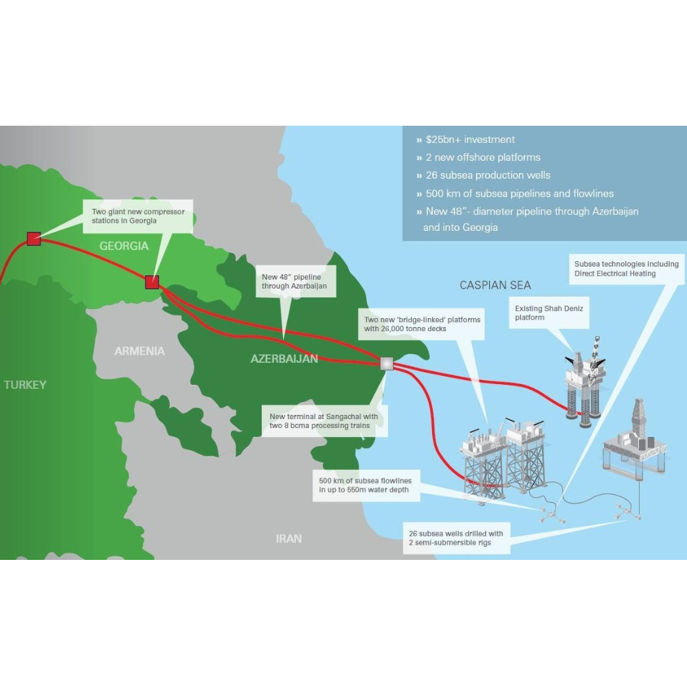 Shah Deniz Bravo layout
