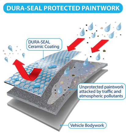 Dura-seal protects paintwork with ceramic coating