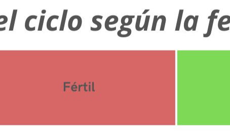 Escala de intención. Una herramienta para usuarias y educadoras del Método Sintotérmico.