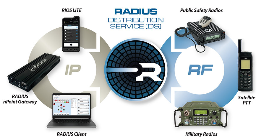 RADIUS_DS Diagrama 2023.jpg