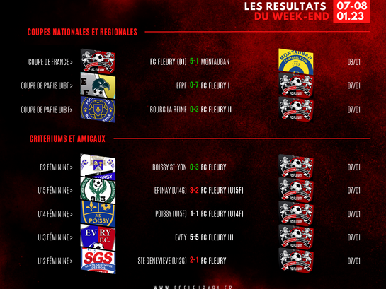 CLUB : Les résultats du week-end de la section féminine (07-08/01/23)