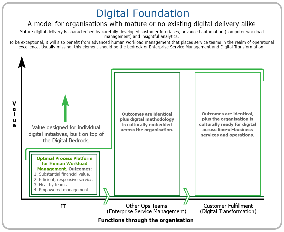 Digital Bedrock.gif