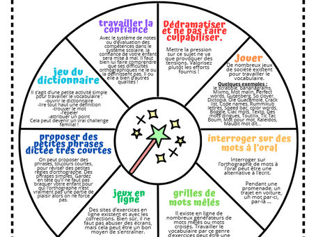 Des idées pour lire plus et s'améliorer en orthographe !