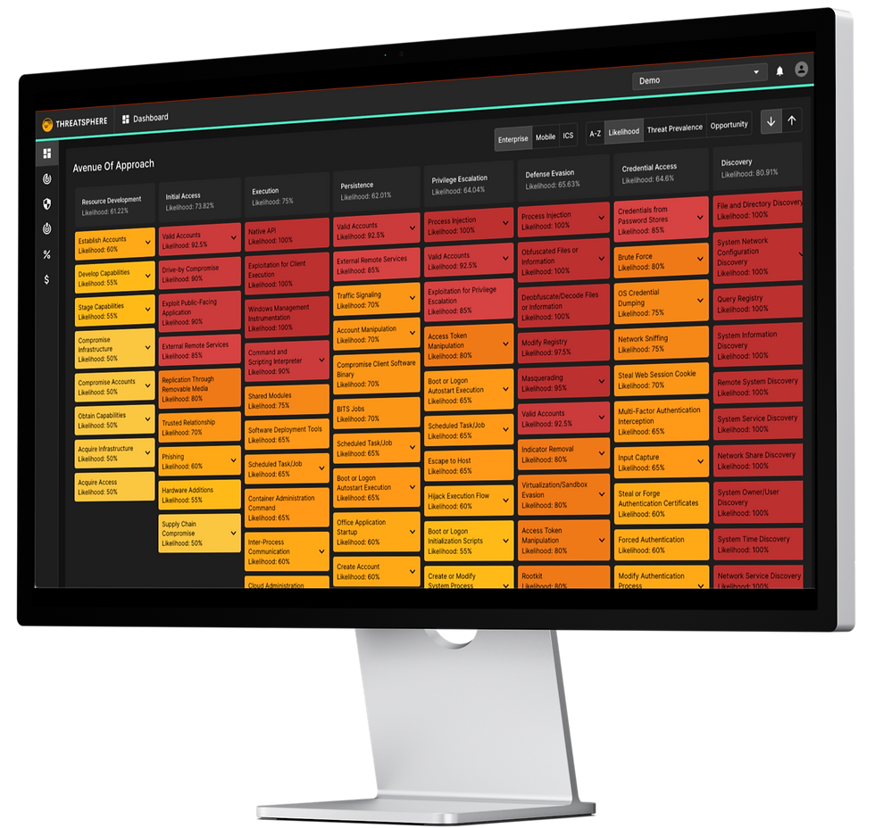 Threatsphere ATT&CK Matrix Heat Map
