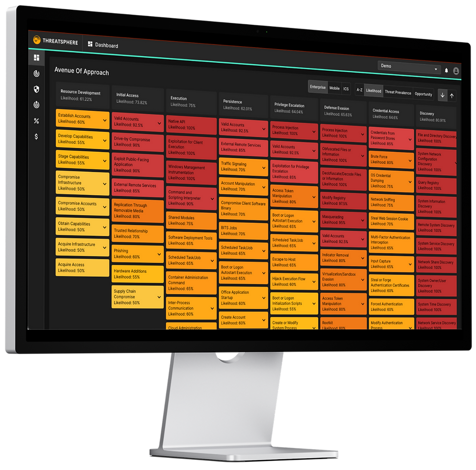 Threatsphere ATT&CK Matrix Heat Map