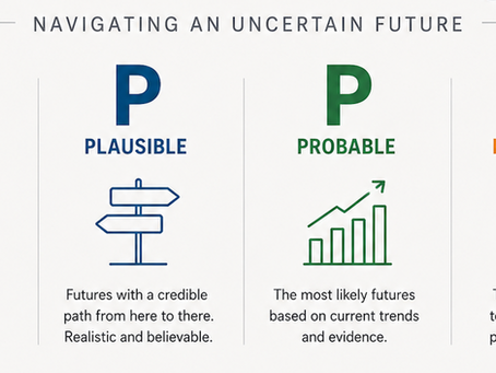 The Four P's of Scenario Planning: Navigating an Uncertain Future