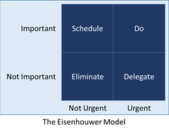 Create a 'NOT-to-do-list'  