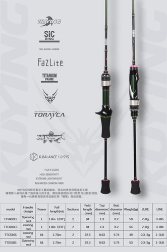 つねりん No.471 Kuying Teton Special Spinning Rod | Needham's ST