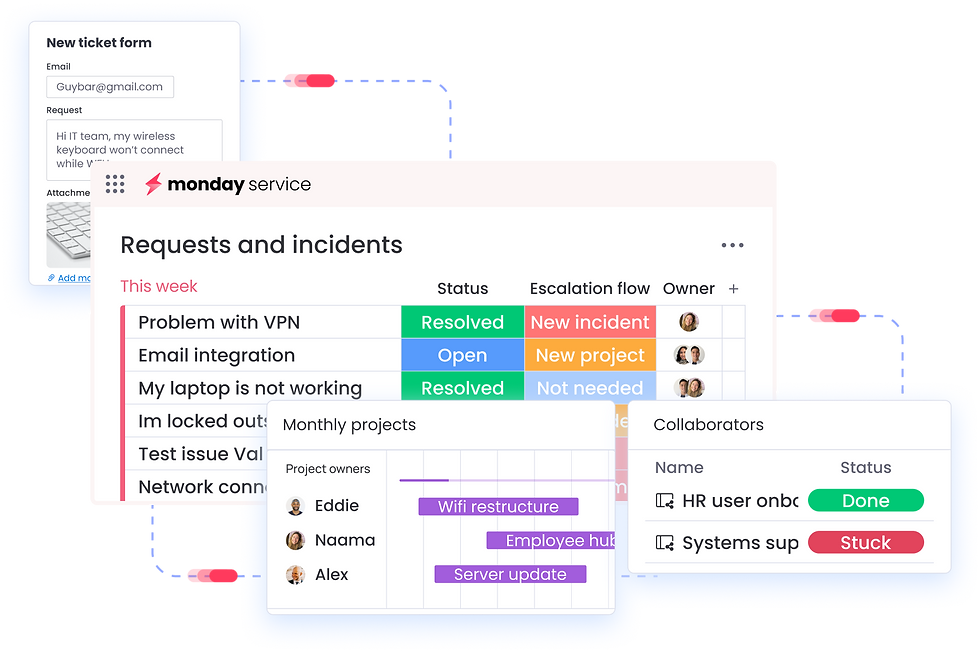 monday.com service example