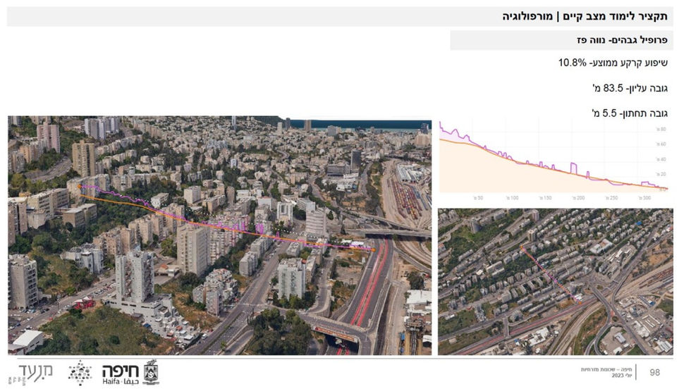 מורדות נווה שאנן. קרדיט: מנעד תכנון נוף ועיצוב עירוני, משרד השיכון, עיריית חיפה