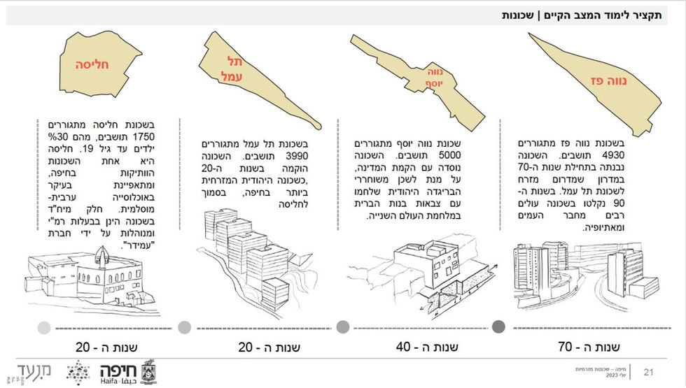 מורדות נווה שאנן. קרדיט: מנעד תכנון נוף ועיצוב עירוני, משרד השיכון, עיריית חיפה